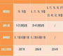 深圳三代试管婴儿哪家医院比较好,生子费用贵吗?