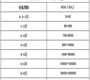 做试管子宫内膜的厚度,做试管子宫内膜厚度多少算正常